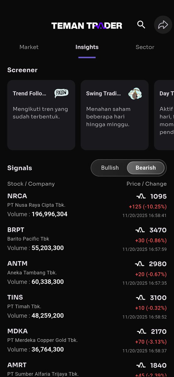 🔍 Cari saham dan analisis performanya langsung dari TemanTrader Search! Download di cutt.ly/SahamologyApp