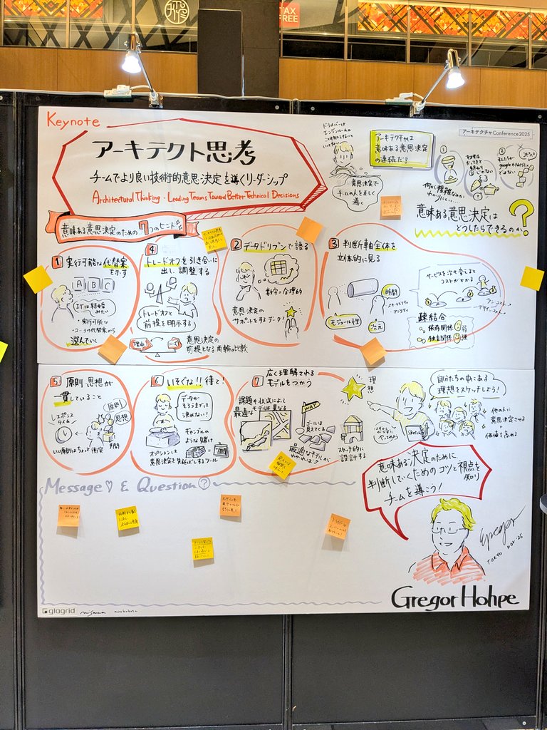 goemontech's tweet image. #アーキテクチャcon_findy 
グラレコめっちゃ分かりやすい！