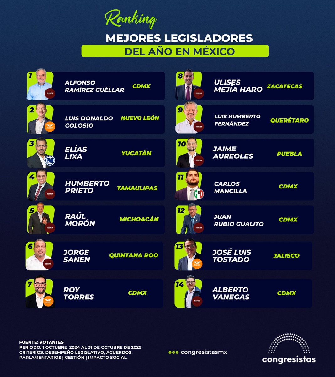 Congresistas tweet media