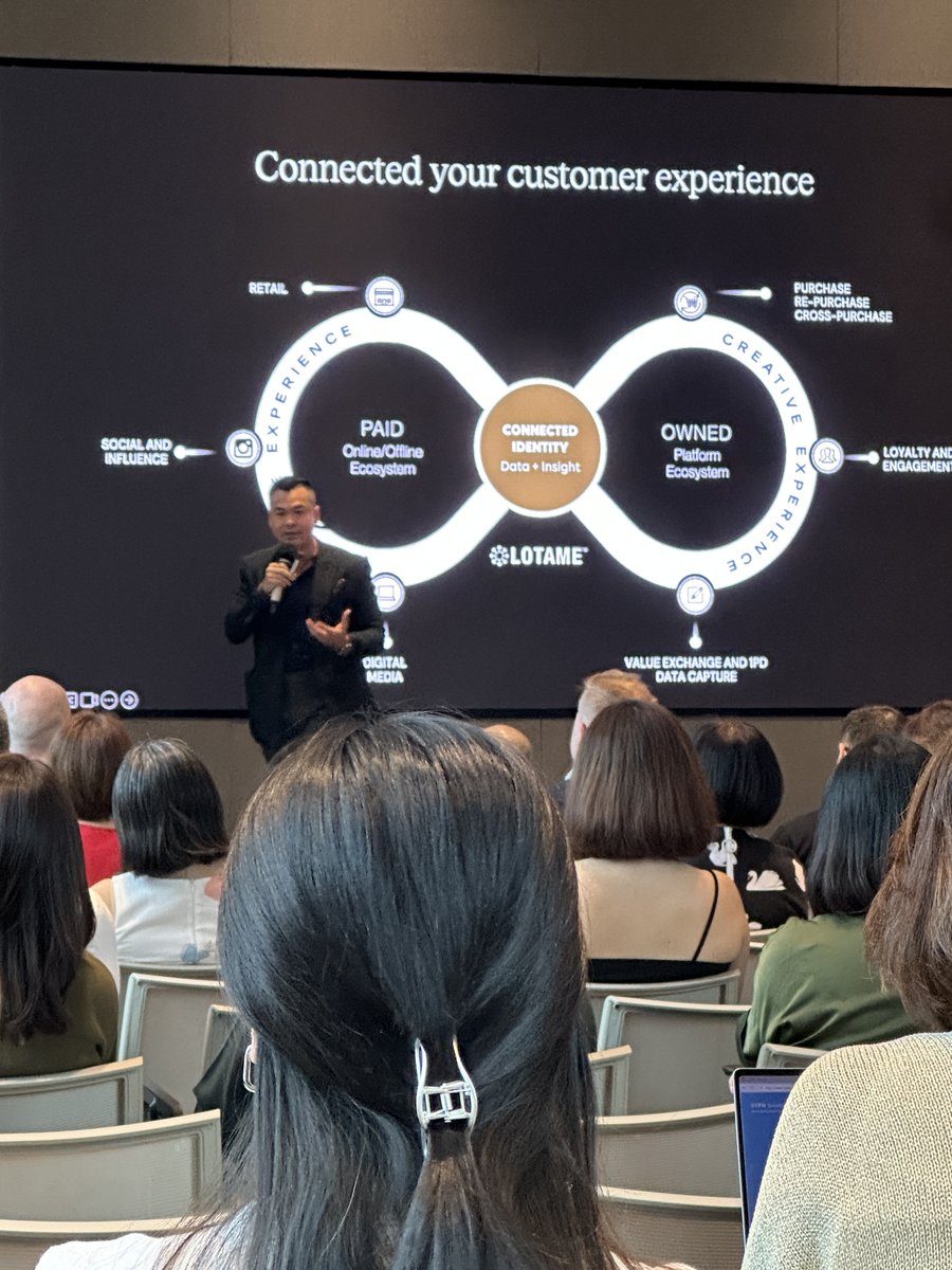 Lotame's tweet image. Every moment counts in the relationship economy! Grateful to connect at Forging The Connection on data-driven, privacy-safe customer experiences. #DataCollaboration #IdentityResolution #AdTech #MarTech #CustomerExperience