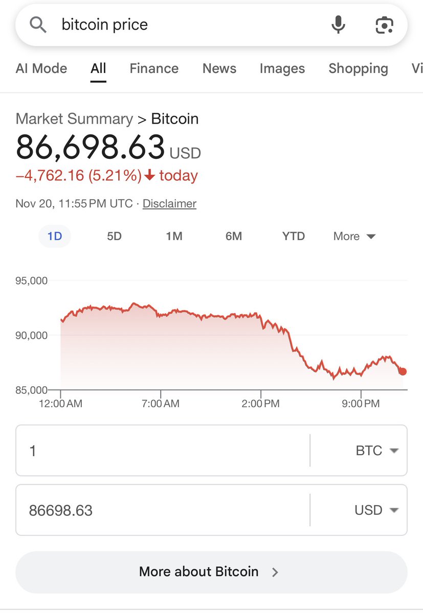DekmarTrades's tweet image. Do you not realize that Michael Saylor, who owns the world’s largest bitcoin position has a cost basis of $75,000.

By next week his entire position could be in the red which would lead to BILLIONS of DOLLARS being lost. 

$BTC