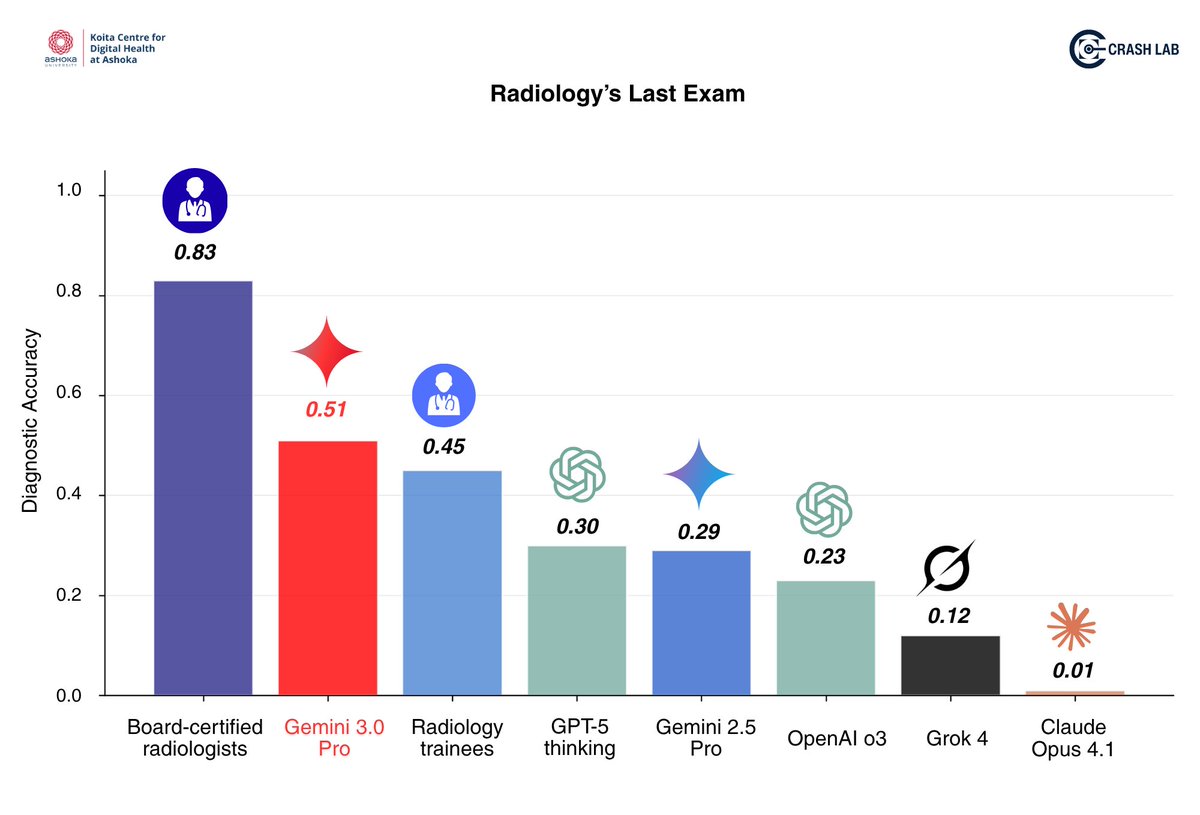 radiology-benchmark-chart