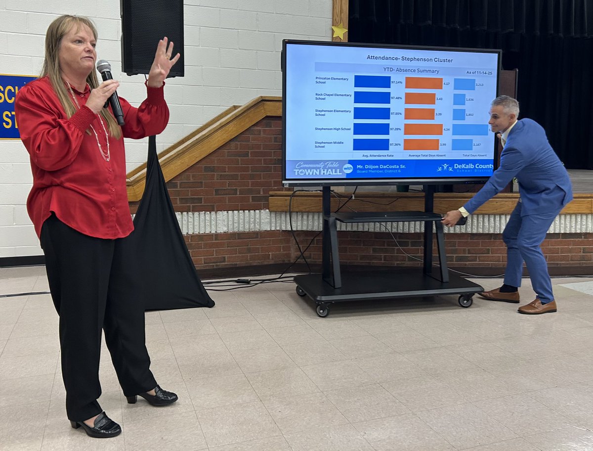 JenniferAGates's tweet image. @DeKalbSchools @DrNormanCSauce3 #leadingbyexample #CommunityTable #TownHall #ForwardTogether #AccessOpportunity #bethechange @DacostaDekalb #District6