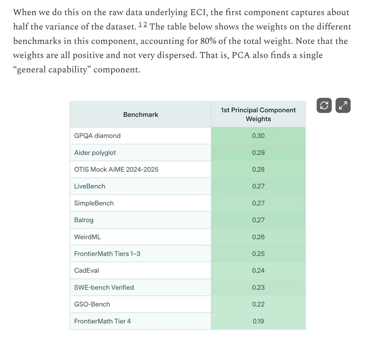 idavidrein's tweet image. New leaderboard for benchmarks just dropped

epochai.substack.com/p/benchmark-sc…
