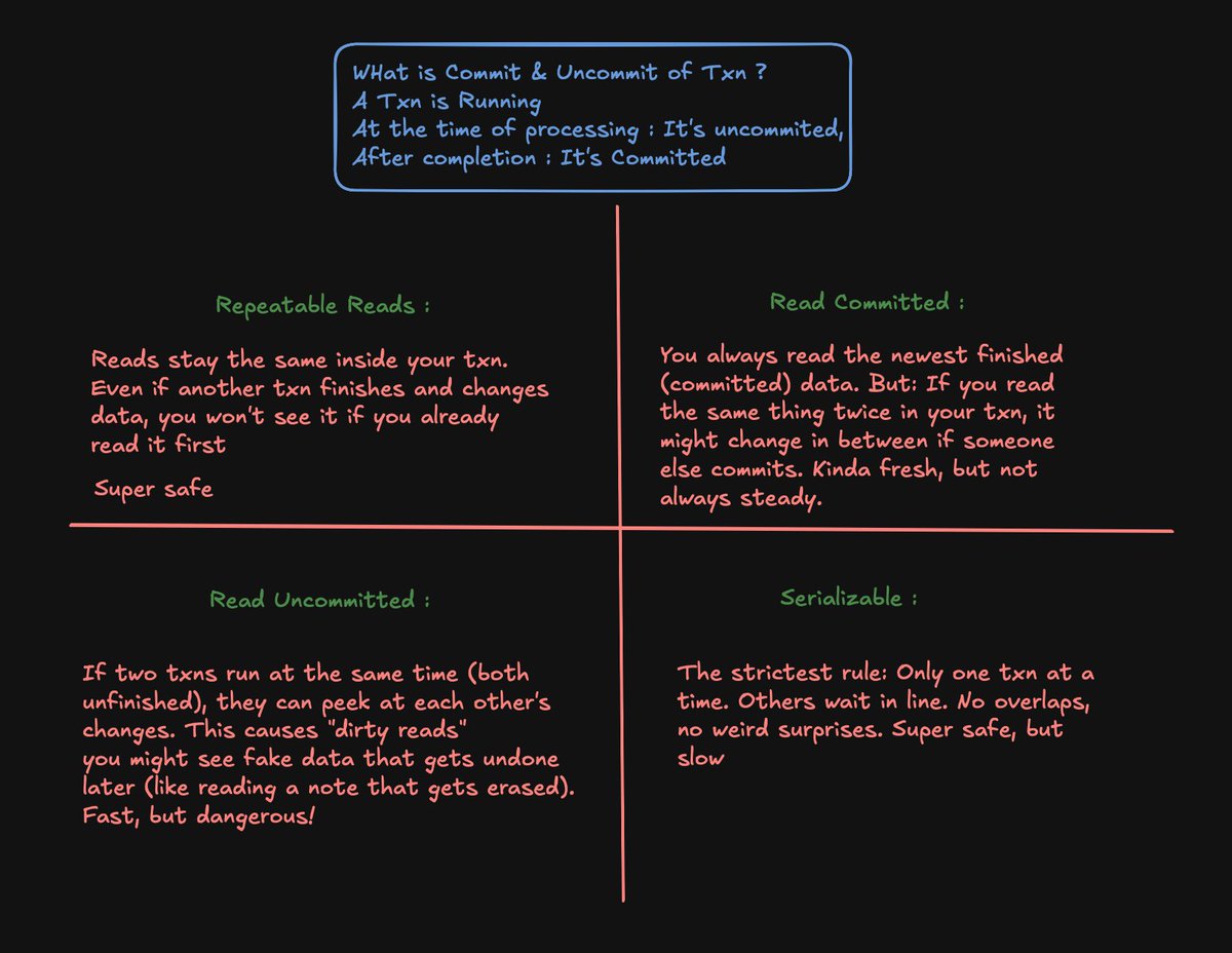 yashtwt7's tweet image. 1/30:
Let&apos;s study some System Design
Today, we will take a quick peek at DB Isolation Levels