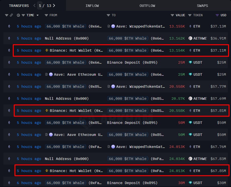 显示 ETH 流入 Binance 热钱包的链上交易记录