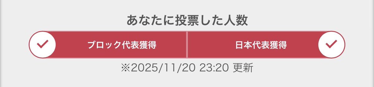 _Ryokaaa_'s tweet photo. 日本代表🇯🇵獲得する事ができました💞
皆様のお陰様ですっ���！！
本当にありがとうございます🙇🏻‍♀️✨

順位はトータルの票数で決まりますので、最後まで応援して頂けたらすごく嬉しいです❤️
最後の総選挙、一緒に素敵な思い出を作りましょう🥰 https://t.co/aEuoLSfbHk