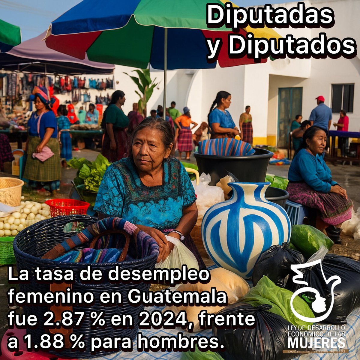 El desempleo femenino está por debajo del global, pero los ingresos, informalidad y condiciones de trabajo para mujeres son mucho más precarios que para los hombres.  
#25N #Guatemala #Iniciativa5452 #viral #Economía #Diputadas #Diputados