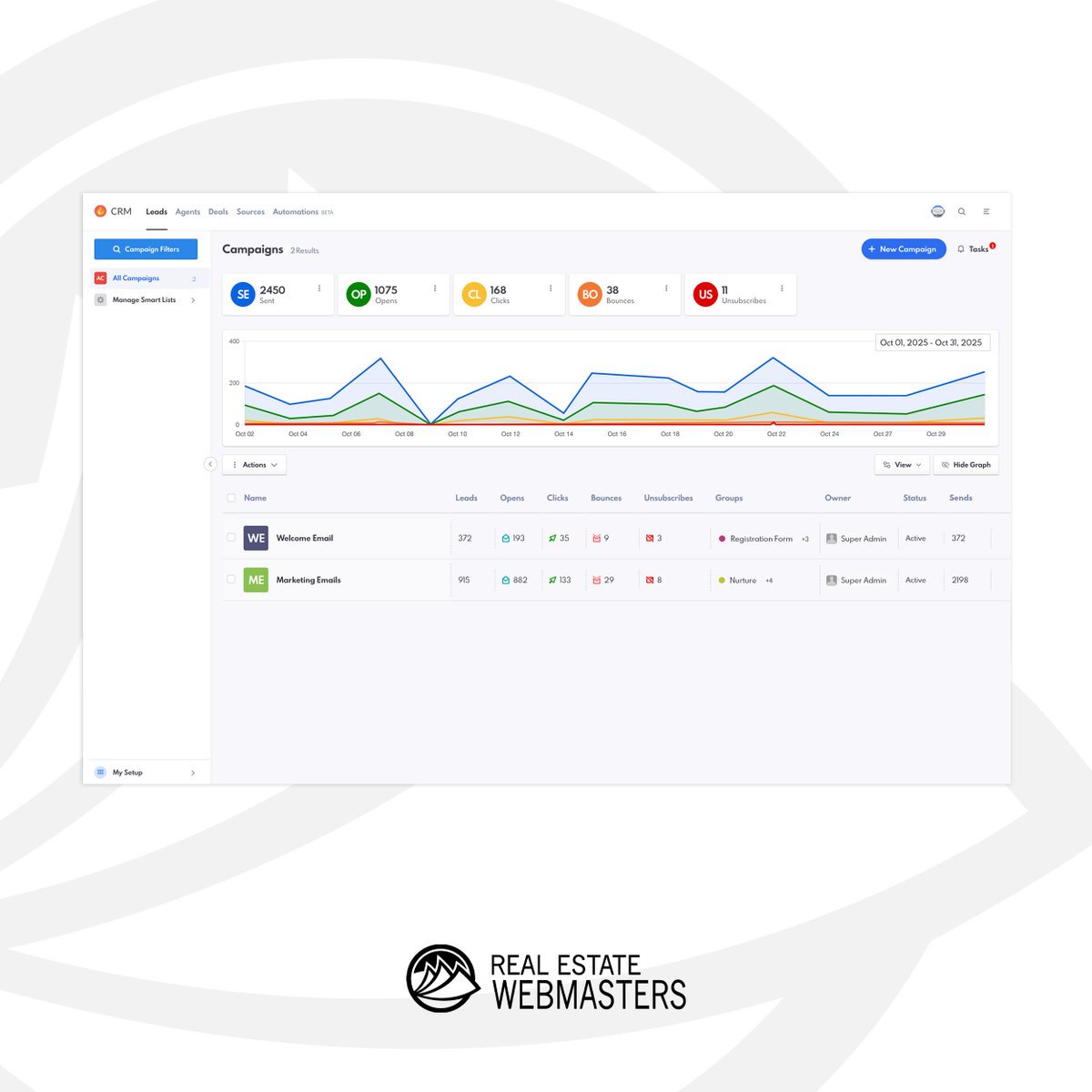 webmastersre's tweet image. Emailing leads does not stop on hitting &quot;send.&quot; #REWCRM’s upcoming Campaigns Redesign and Email Metrics gives you key stats to track what’s working, fix what’s not, and boost engagement with your leads.

Check it out now: realestatewebmasters.com/blog/email-met…