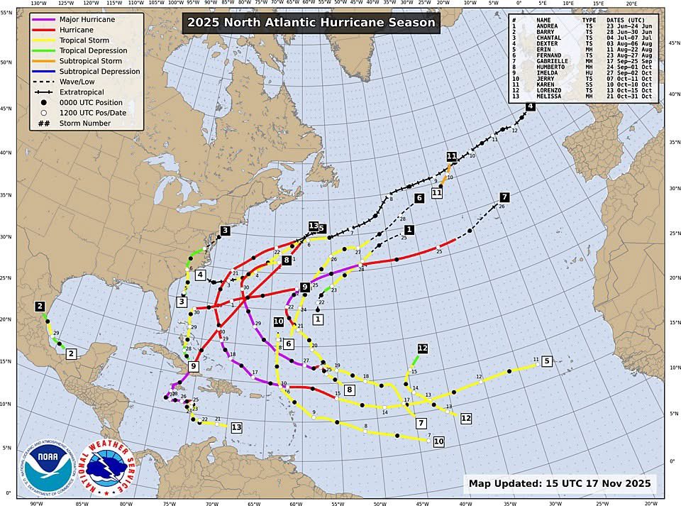 ShannonMFHill's tweet image. For the first time in ten years, there were no hurricanes in the gulf in 2025. Even hurricanes are afraid of the Gulf of America!