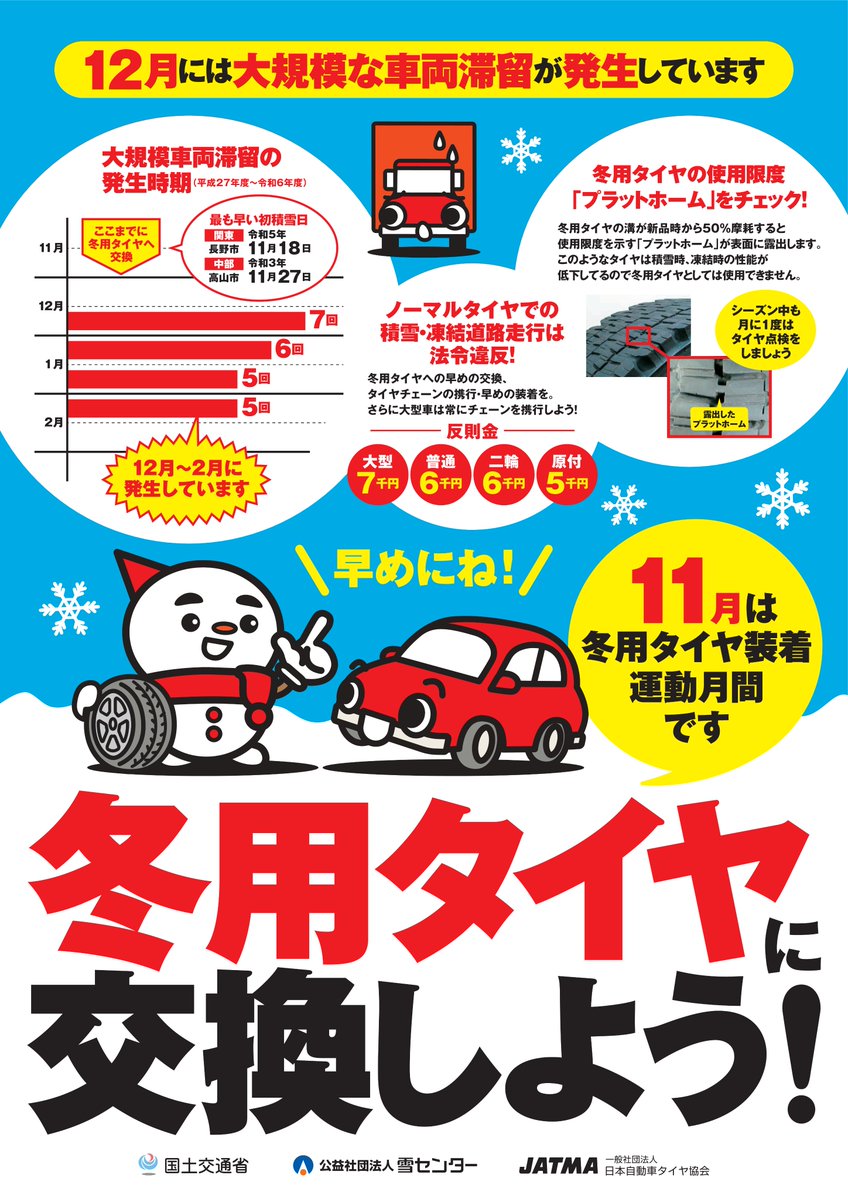 mlit_uetsu's tweet image. 【❄冬の準備　タイヤ交換はお早めに！❄】
11月は冬用タイヤ装着運動月間です。
11月19日(水)には路面凍結が予測されたため、今季初の凍結防止剤散布車が出動しました。
段々寒さが増してきました。引き続き冬用タイヤの早めの交換等、冬道運転の準備をお願いします☃