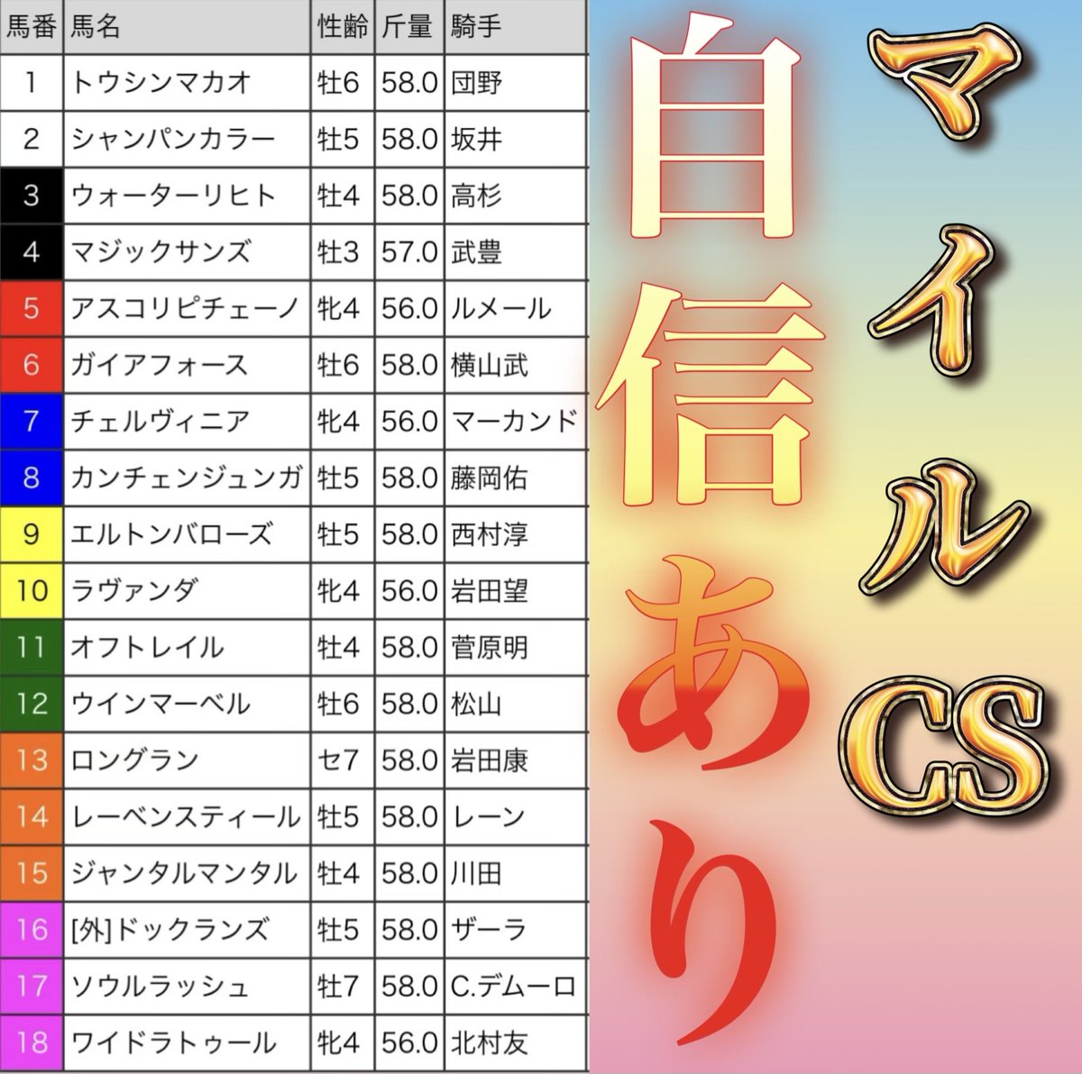 sayamame_012's tweet photo. 【マイルCS】枠順確定🌈

今週の完全勝利したい人、楽しみな人は
リプに『🫛』

G1連勝する自信あり！！！！

先に言っておくね。
みんなおめでとうございます🎉

💰直近大回収
アイルランドT : 一撃68万回収🎯
エリザベス女王杯: 一撃26万回収🎯 https://t.co/1WvgSXxhBG