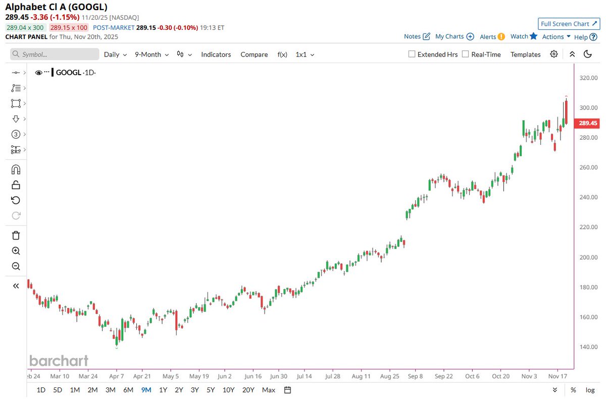🔵BARCHART: "Il Pranzo di Alphabet: Chat GPT e Perplexity a Confronto"