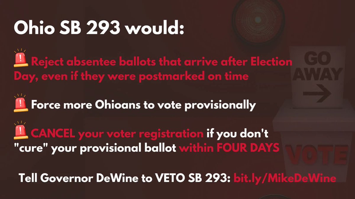 In June 2023, <a href="/GovMikeDeWine/">Governor Mike DeWine</a> said there should not be "any further statutory changes to #Ohio voting procedures while I am Governor" bit.ly/43JAFRL

Tell him to keep his word.

Tell Governor DeWine (and his top staff) to VETO SB 293: bit.ly/MikeDeWine