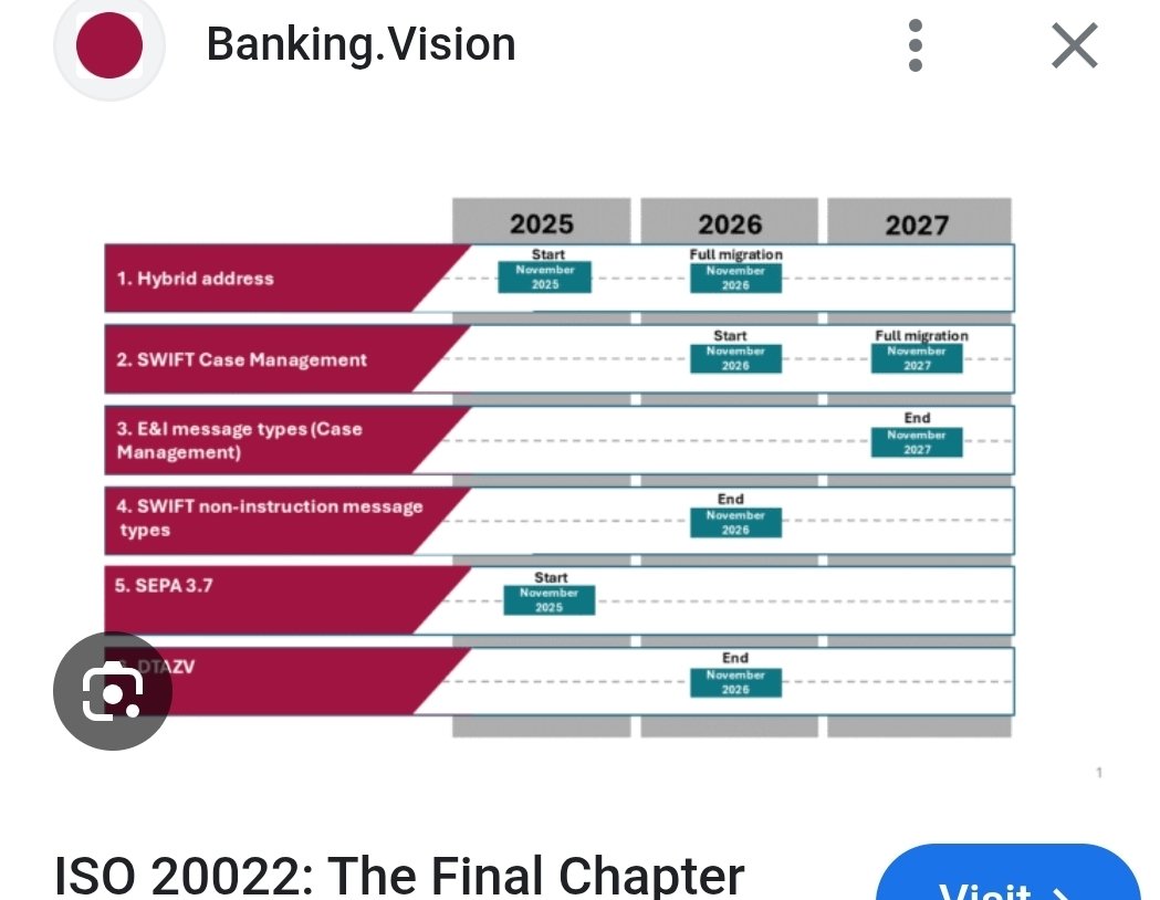 CryptoCurrent77's tweet image. SWIFT migration ends formally on November 2027.

2025 is the start of the migration to the ISO20022 standard , not the end.

Most of the SWIFT components fully migrates in November 2026.

Therefore Operation Sandman occurs somewhere between 2026 to 2028.