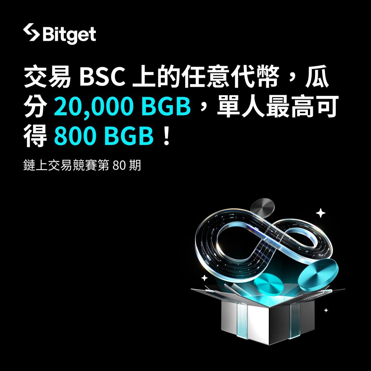 BitgetTC's tweet image. 🔥 鏈上交易競賽第 80 期

💰 瓜分20,000 BGB，單人最高可得800 BGB !
🚀 交易 BSC 上的任意代幣

⏰活動時間：即日起 ~ 2025年11月24日 18:59 (UTC+8)

✅活動注意事項
1、新老用戶均可參加
2、排名前3、10、20、50、480名用戶可獲獎
3、獎勵將在活動結束後 5 個工作天內發放至您的 Bitget…