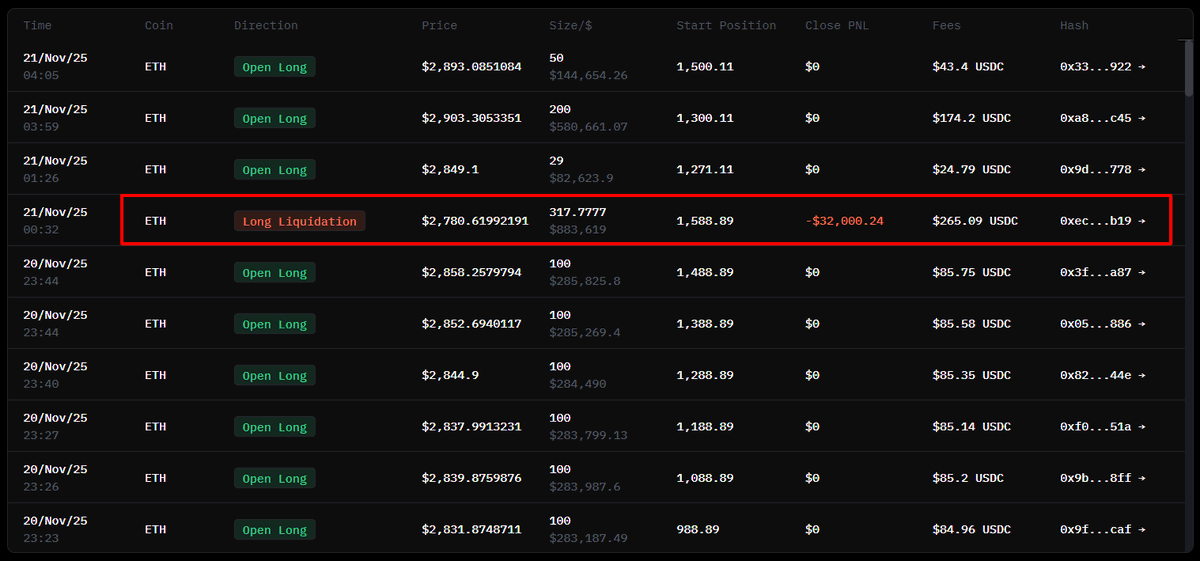 Machi가 포지션을 늘리는 동안 발생한 $32K 롱 청산을 보여주는 HyperLiquid 거래 내역