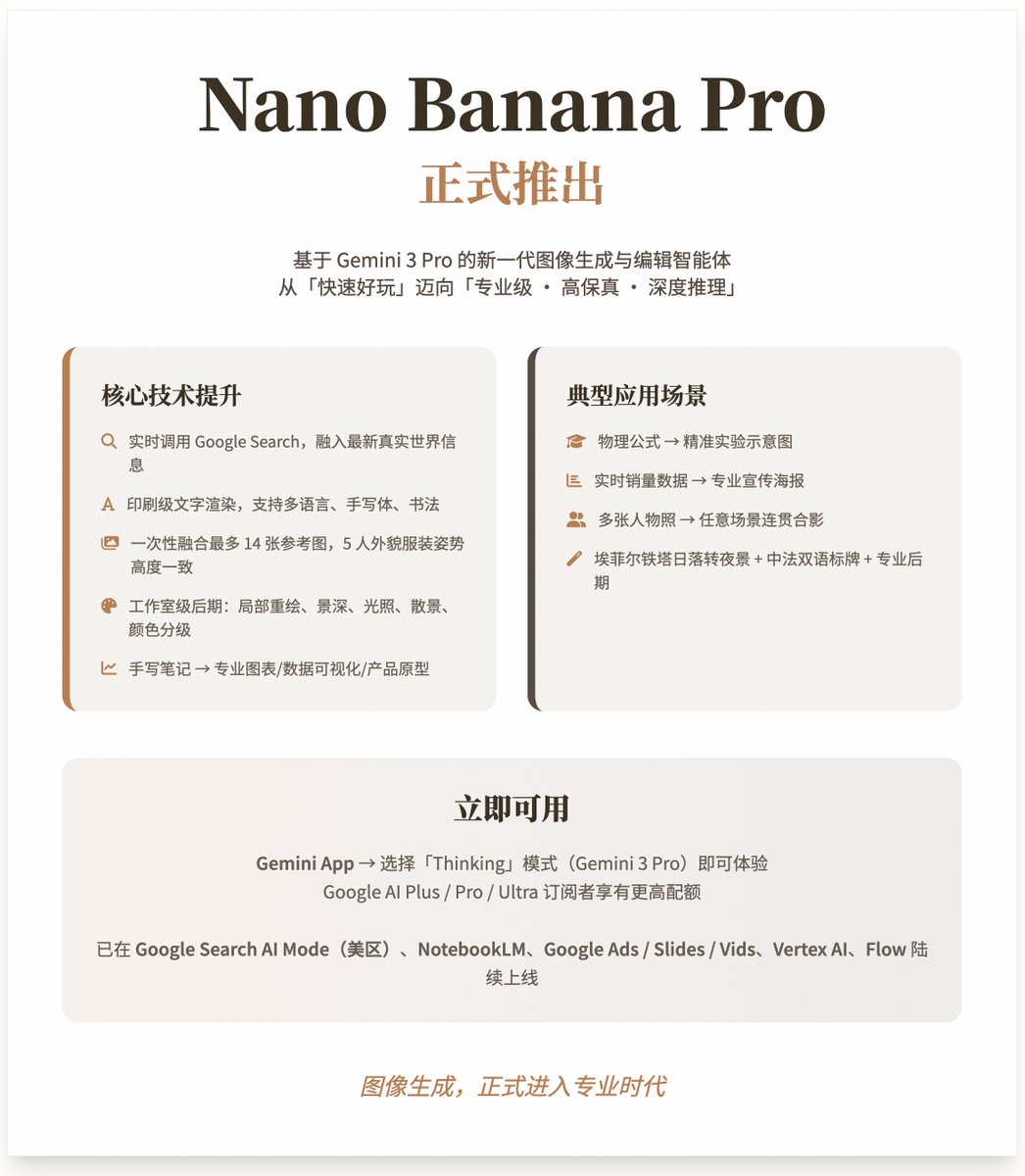 Nano Banana Pro foi oficialmente lançado: um agente de geração e edição de imagens de última geração baseado no Gemini 3