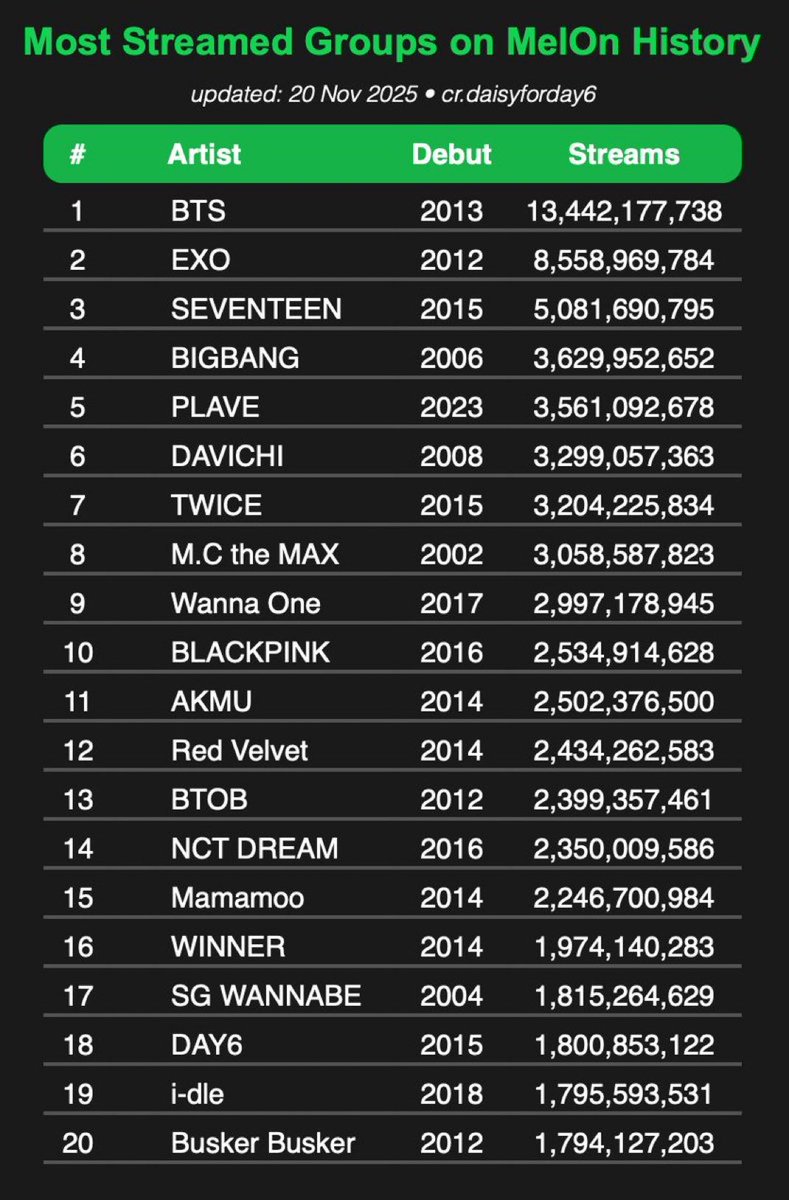 เดมา 2 ปี ยอดสตรีมท้อป5 😌💅🏻💅🏻💅🏻💅🏻💅🏻