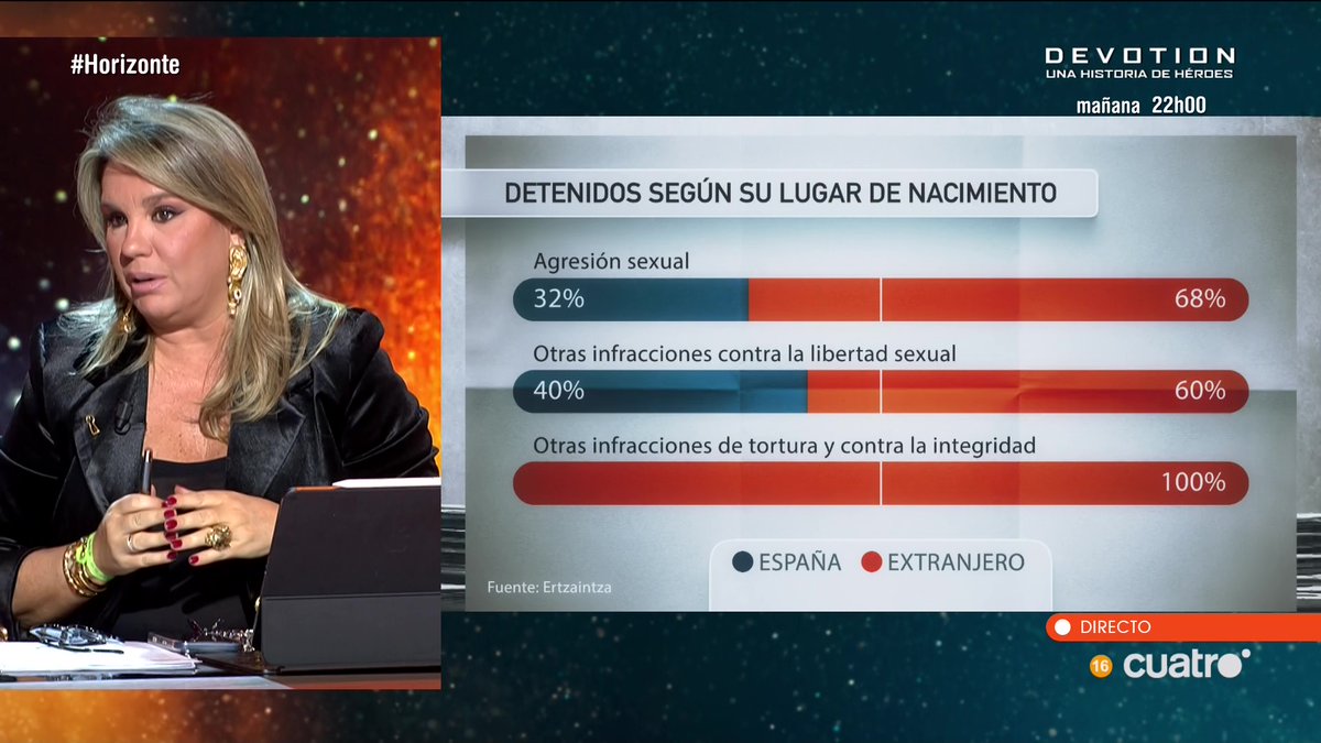 navedelmisterio's tweet image. Detenidos según su lugar de nacimiento #Horizonte