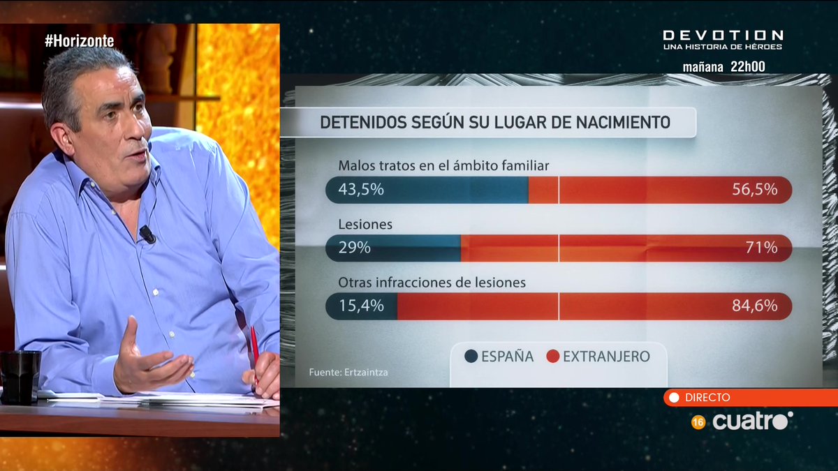 navedelmisterio's tweet image. Detenidos según su lugar de nacimiento #Horizonte