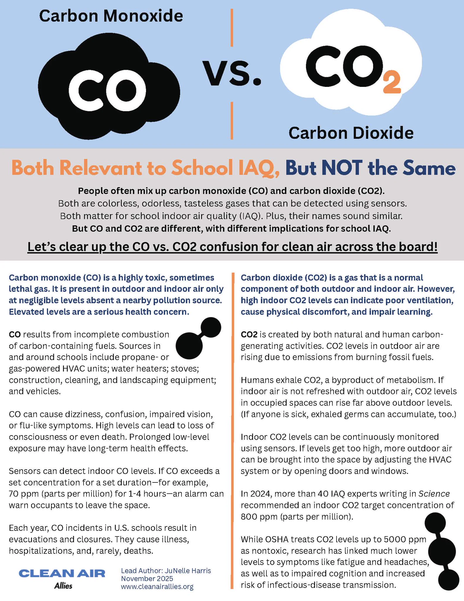 Clean Air in Schools on X: 