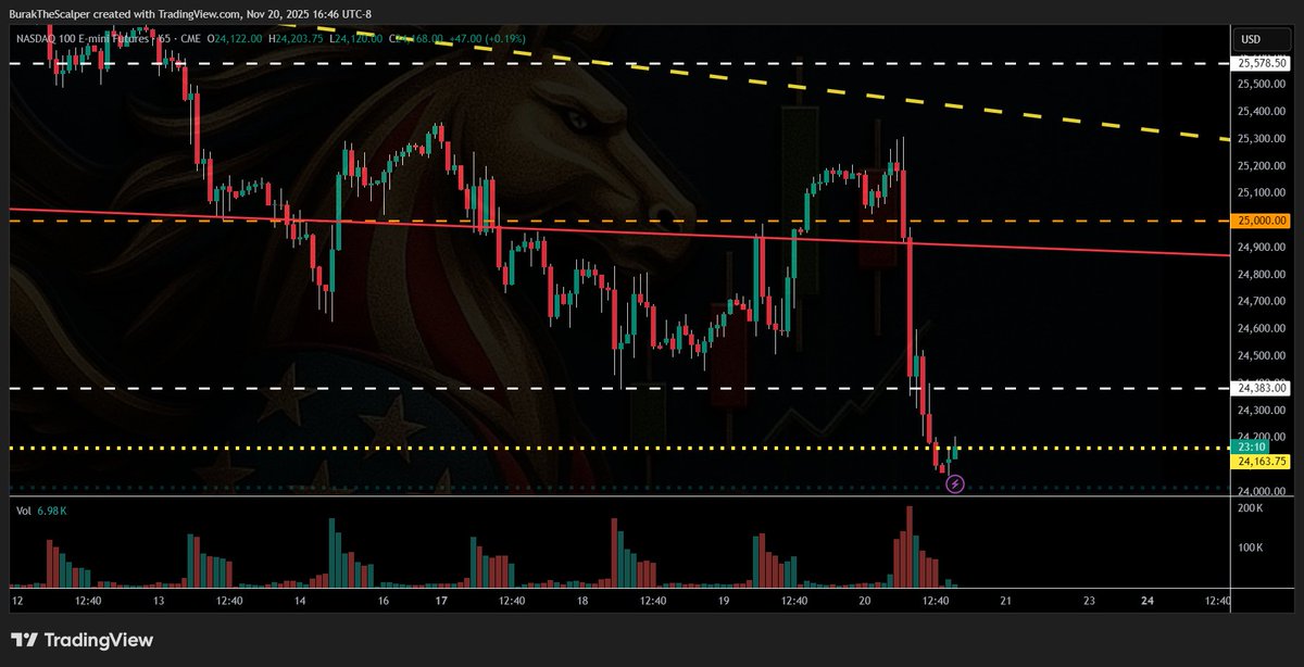 BurakTheScalper's tweet image. x.com/i/broadcasts/1… 

#CHART #NQ_F $QQQ

@ICtradeideas