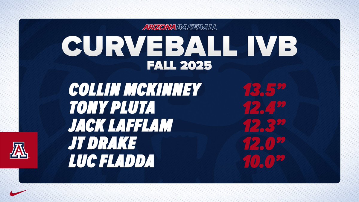 Arizona Baseball Analytics tweet media