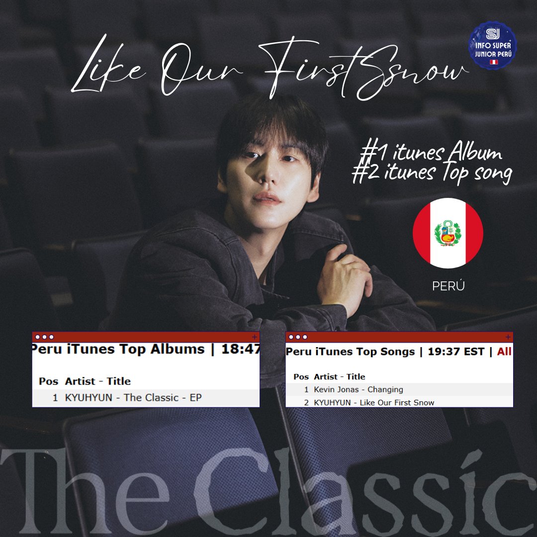 infosjperu's tweet photo. ❄️💙 Like Our First Snow de Kyuhyun alcanza #1 Top Albums Perú y la canción llega al #2 Top Songs, manteniéndose así hasta el momento.

Sigamos apoyando en iTunes, gracias a ELF y Kyupiter 🇵🇪. ¡Sigamos impulsando este regreso! ✨
#규현 #KYUHYUN #첫눈처럼 #TheClassic
@GaemGyu https://t.co/SWEiehiYsh