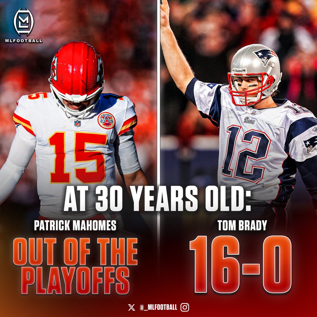 MLFootball's tweet photo. 🚨🚨THE GOAT🚨🚨

Tom Brady and Patrick Mahomes are having completely different years at the age of 30 years old…

Brady: Went undefeated and led his team to the Super Bowl

Mahomes: Is currently on track to miss the playoffs

😬😬😬

DO NOT EVER COMPARE PAT TO TOM. https://t.co/Quo7AhHZ6R