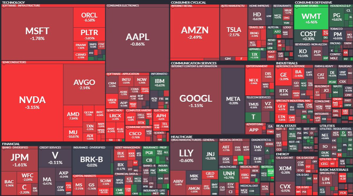 NoRiskNoPremium's tweet image. S&amp;amp;P #heatmap

$WMT 🤔