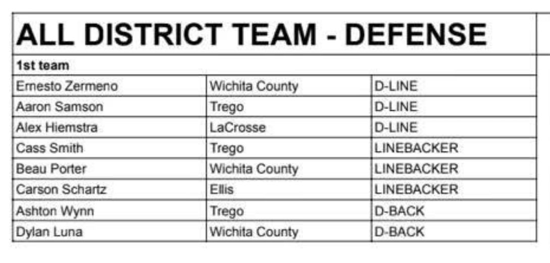 Carson Schartz tweet media