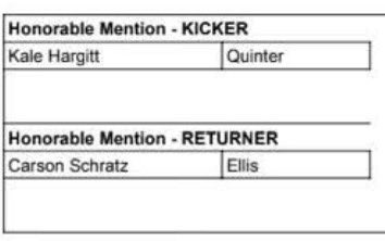 Carson Schartz tweet media