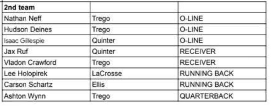 Carson Schartz tweet media