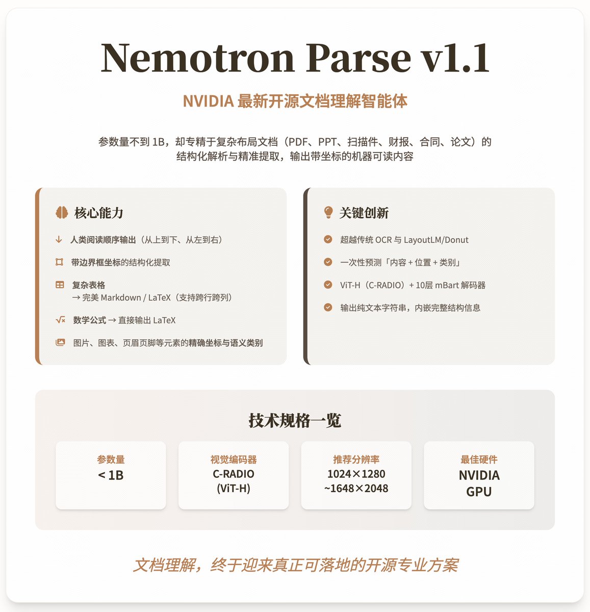[Modelo de código aberto] NVIDIA Nemotron Parse v1.1: O mais recente modelo de linguagem visual (VLM) da NVIDIA, projeta