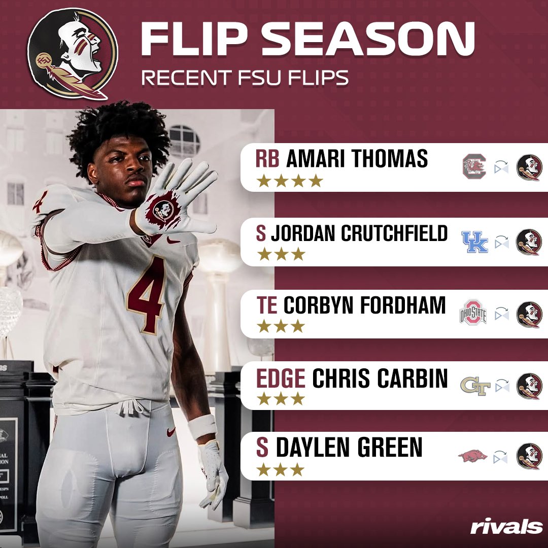 Rivals's tweet image. Florida State continues its run of flips on the recruiting trail🍢

on3.com/college/florid…