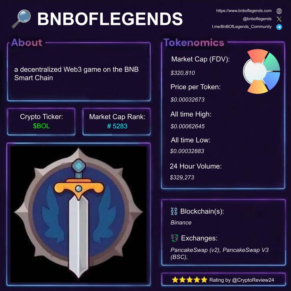 WETH or 0x5622f6dc93e08a8b717b149677930c38d5d50682)