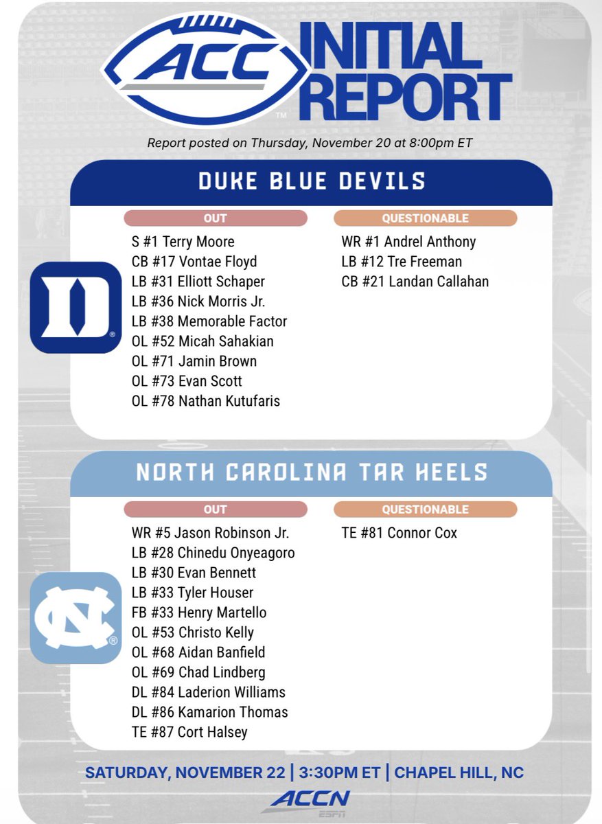annaesnydr's tweet image. First availability report ahead of Duke at UNC. Tre Feeeman, Andrel Anthony &amp;amp; Landan Callahan questionable.
