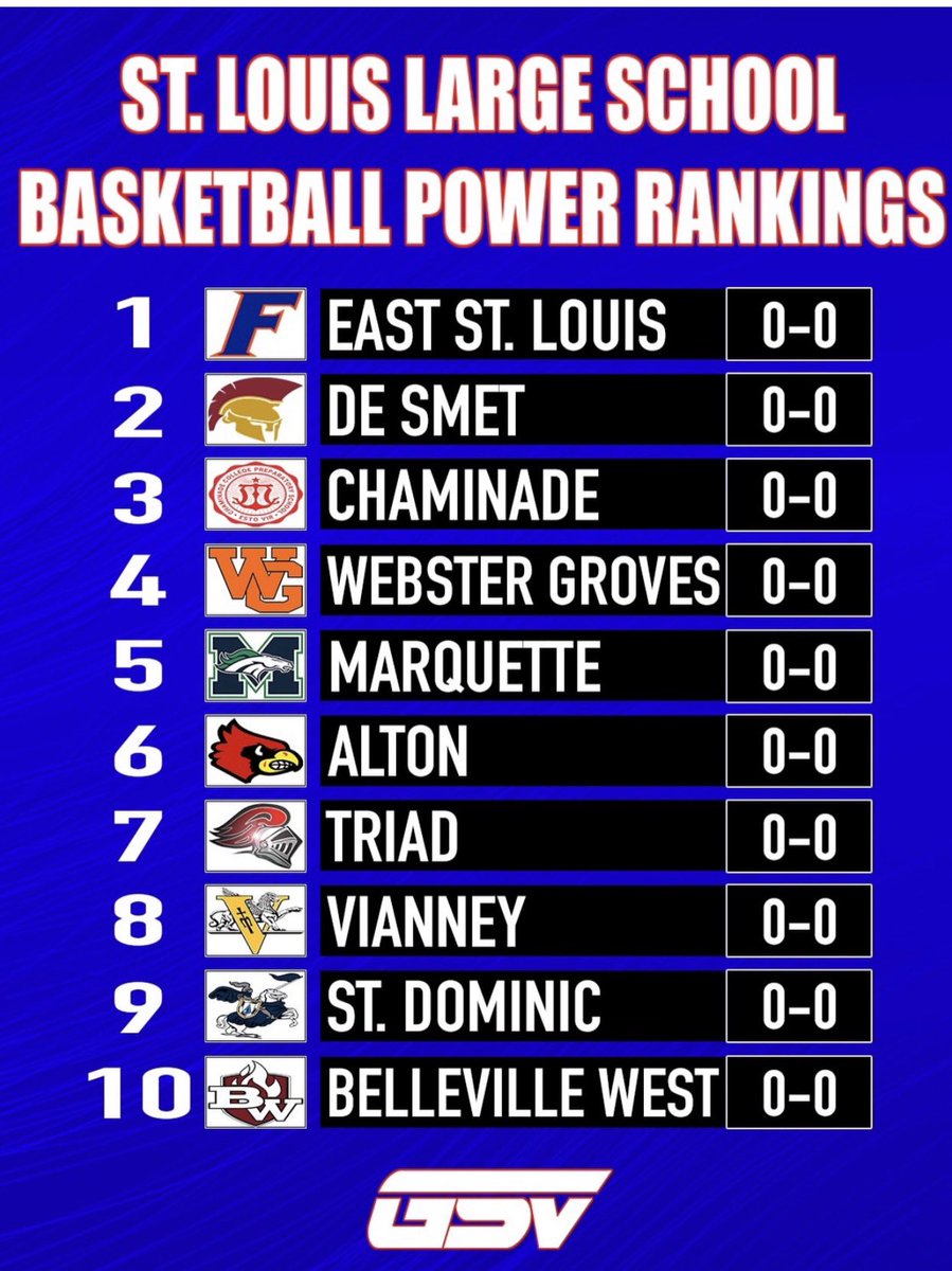 Early season <a href="/GSV_STL/">Gateway Sports Venue</a> rankings.