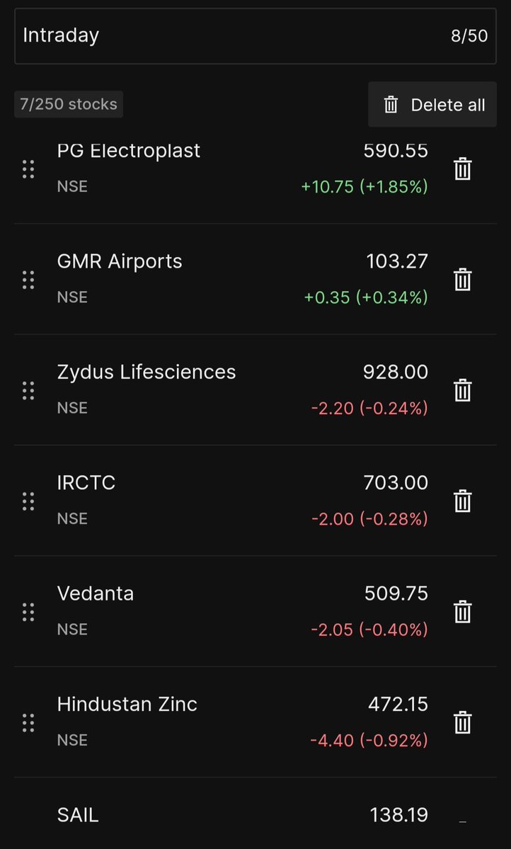 Tiwari_16's tweet image. Intraday watchlist I 21 Nov 2025

#intradaytrading #StockMarket