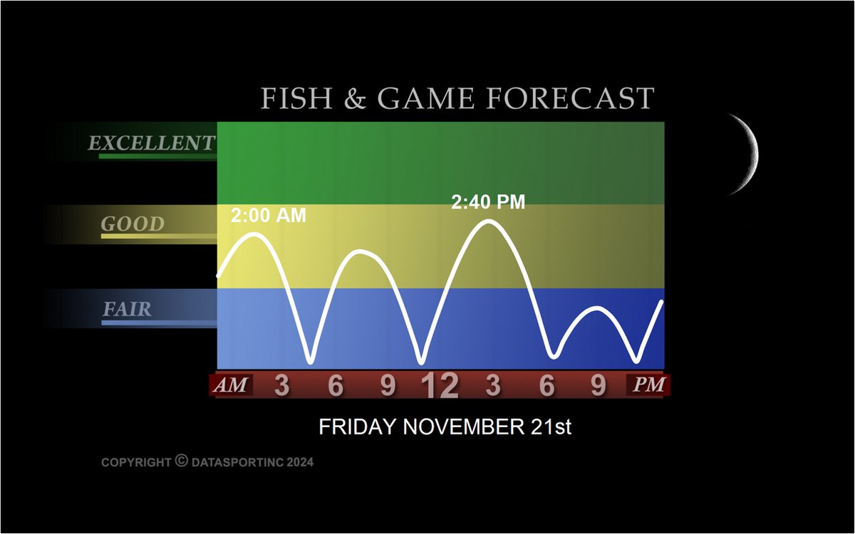 YamahaOutboards's tweet image. Tomorrow&apos;s #Fishing #Forecast @DataSportInc