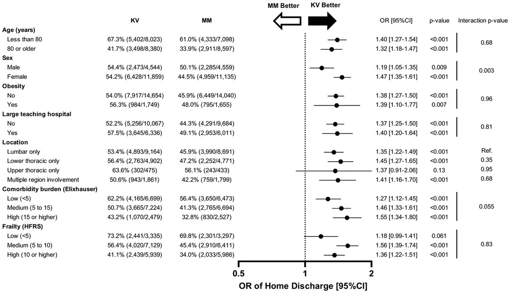 TheJNS's tweet photo. New QOD study: Impact of discharge to subacute rehabilitation or home with health services on prolonged length of stay and increased inpatient expense following elective surgery for cervical spondylotic myelopathy.

https://t.co/UNN6XFP0ZL https://t.co/kSV1BXMcXm