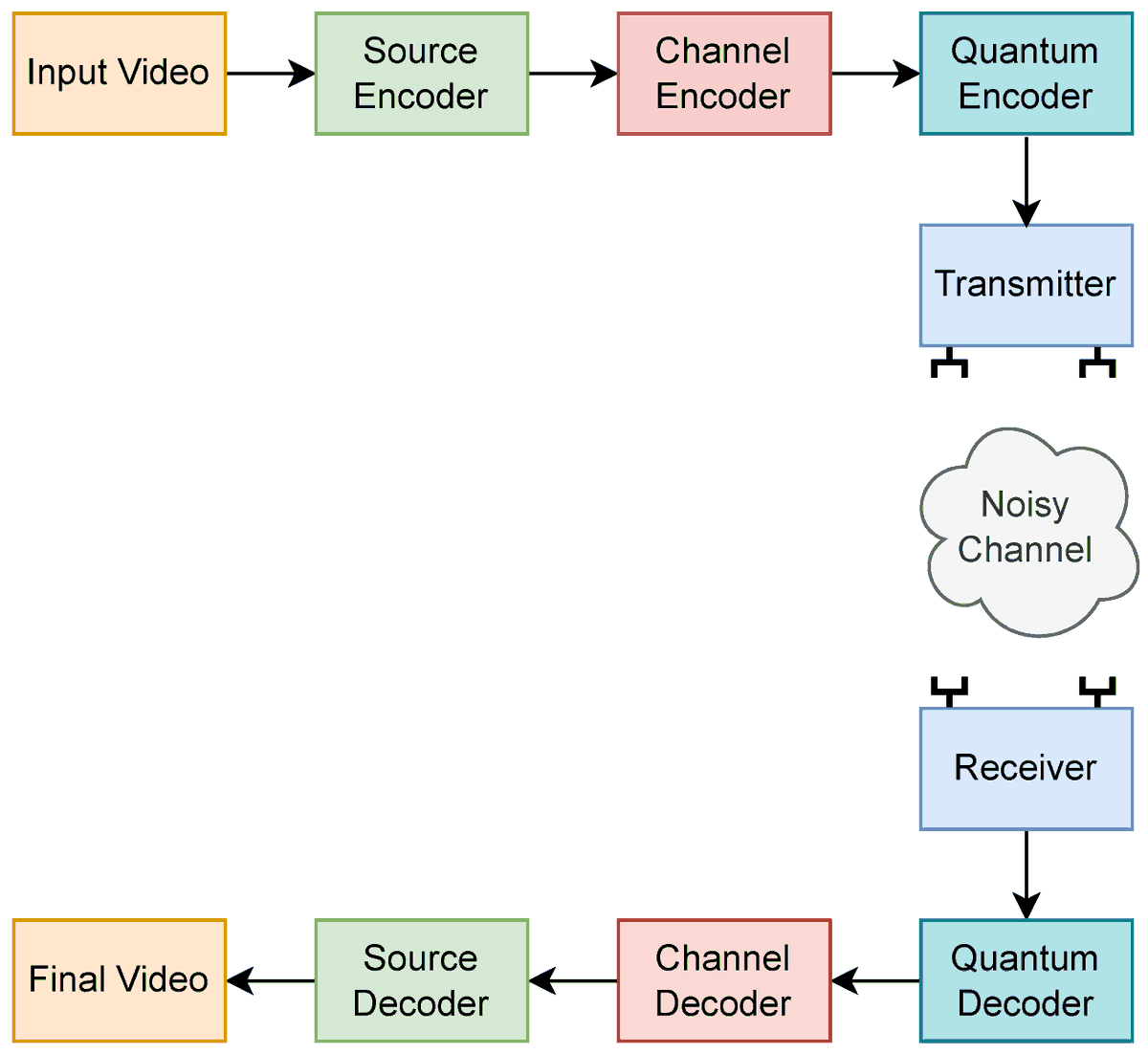 #DailyShare

Welcome to read and share the newly published paper "Transmit and Receive Diversity in MIMO Quantum Communication for High-Fidelity Video Transmission" by Udara Jayasinghe, Prabhath Samarathunga, Thanuj Fernando and Anil Fernando.

Read via: mdpi.com/1999-4893/18/7…