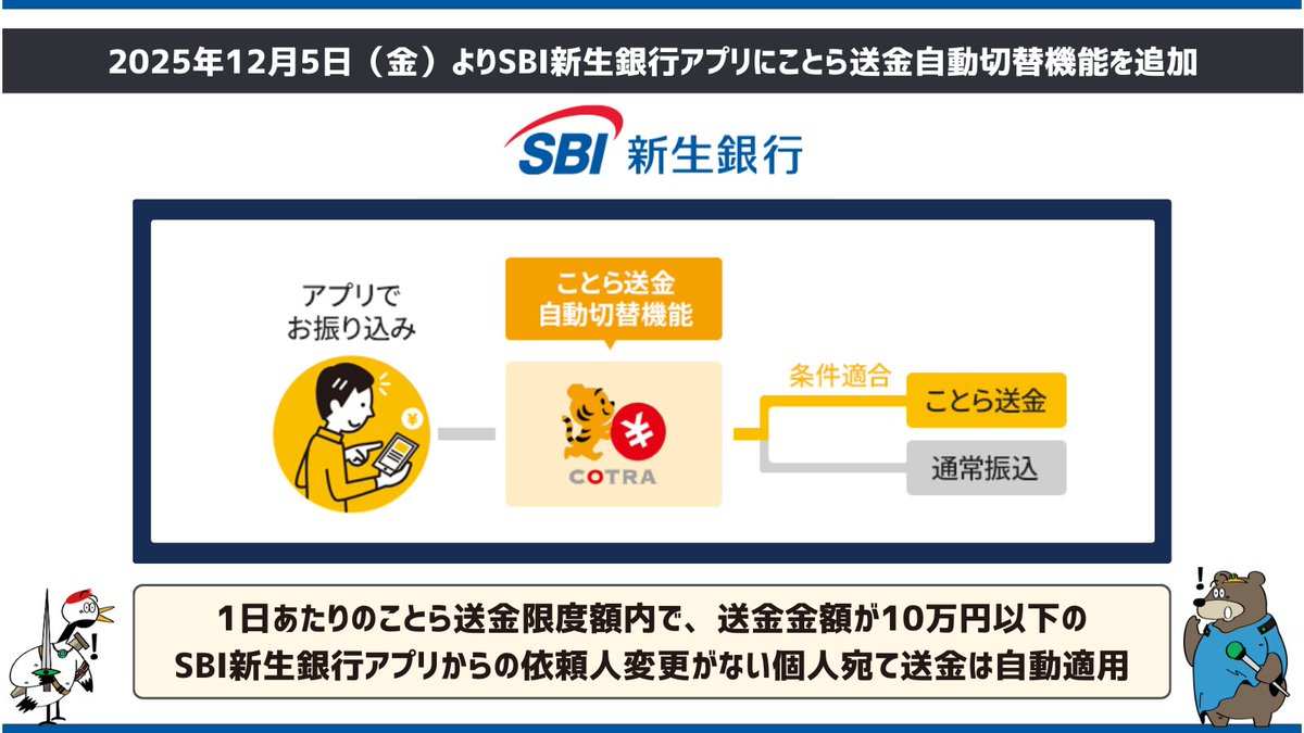 SBI新生銀行】ことら送金自動切替機能追加予定◇2025年12月5日（金）のSBI新生銀行アプリのアップデートにて追加予定◇SBI 新生銀行アプリで振込を行う際に、ことら送金の適用条件に合致するかどうかを自動で判定し、条件を満たした場合にはことら送金を利用した振込が自動 ...