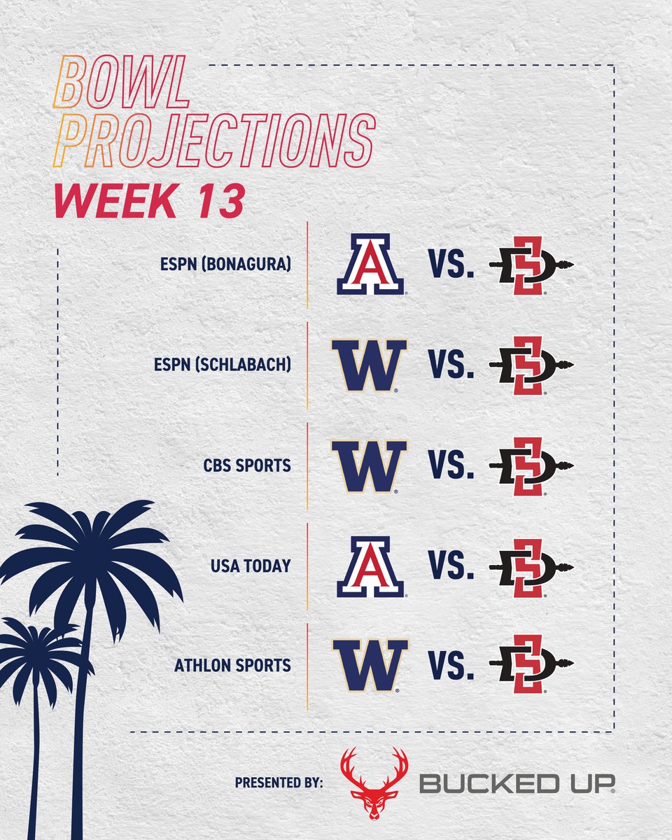 LABowlGame's tweet image. More of the same in this week&apos;s projections 🔮 @buckedup 

Two more weeks to go in the regular season, who will be in LA on December 13?