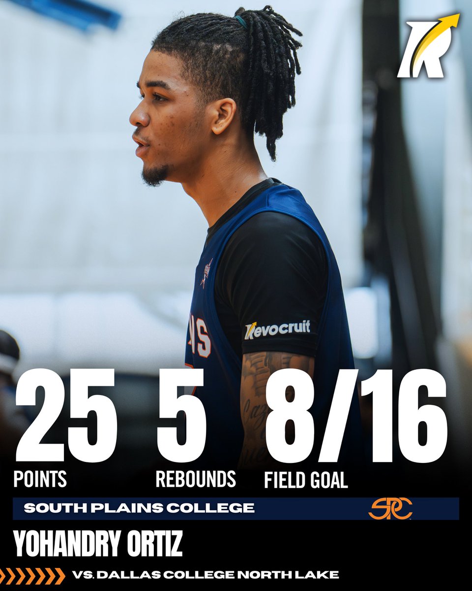 JC4PT's tweet image. JC: 6’5 sophomore guard Yohandry Ortiz (@SPCTexanMBB), a Revocruit Powered JUCO, delivered a big-time performance — 25 points, 5 rebounds, 3 assists — shooting 8-for-16 from the field in an 88–71 victory.