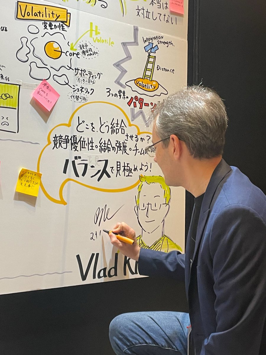 9botanao's tweet photo. Keynoteご登壇のSam Newman様、Gregor Hohoe様、Vlad Khononov様

素敵なスピーチとグラレコへのサインを
ありがとうございました✨

#アーキテクチャcon_findy https://t.co/wIHKegrW67