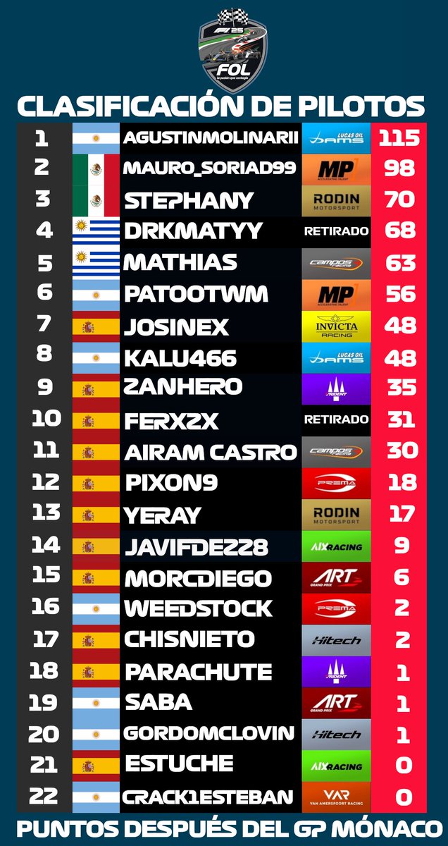 Formula One League tweet media