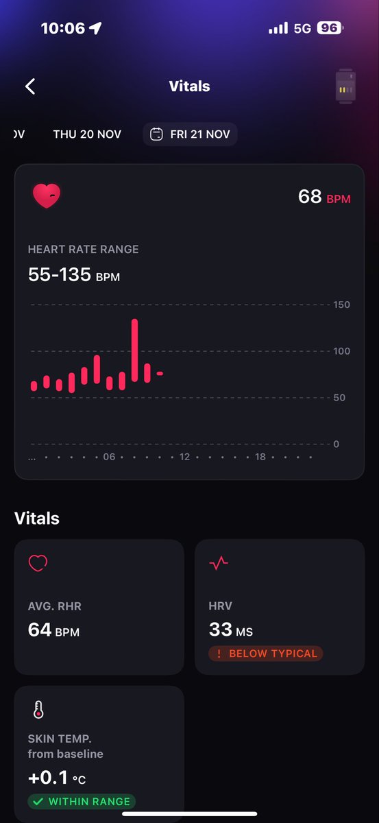 変な時間に起きたせいで、寝坊してバタバタしてた事実がPULSEに記録されてしまった...

<a href="/makina/">Makina</a>  <a href="/RiverNoLimits/">River - Makina</a>
