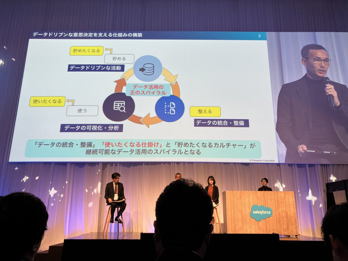 #AgentforceTour Tokyo 
「使いたくなる仕掛け」